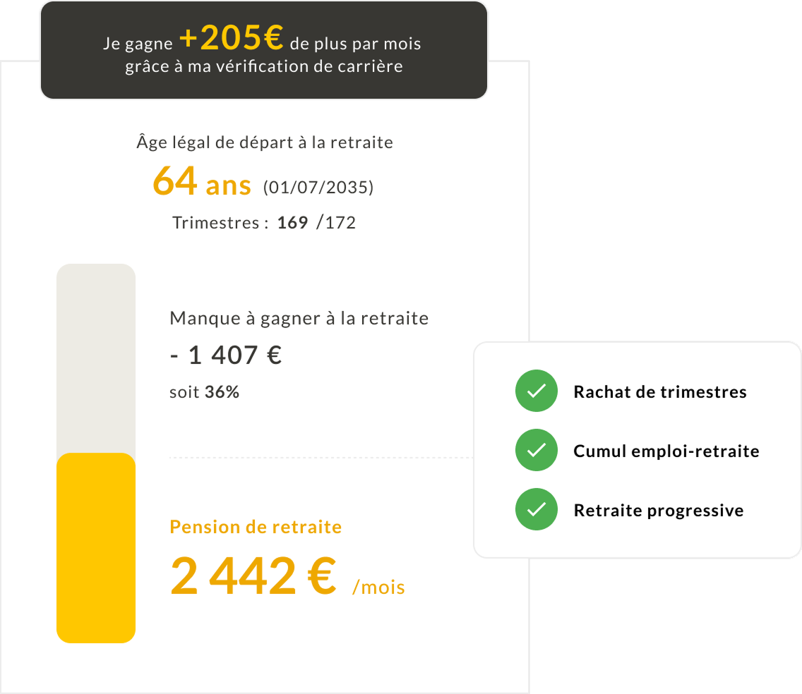 Simulation de retraite : départ à 64 ans avec 169 trimestres sur 172.
Pension estimée à 2 442 € par mois, avec un manque à gagner de 1 407 €.
Vérification de carrière = +205 €/mois. Options cochées :
rachat de trimestres, cumul emploi-retraite, retraite progressive.