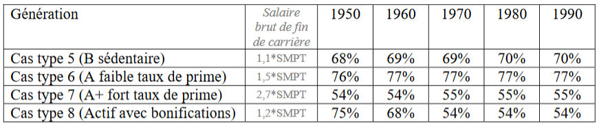 Tableau-calculer-perte-de-revenus-2.jpg