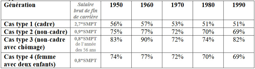 Tableau-fiche-calculer-perte-revenu.jpg