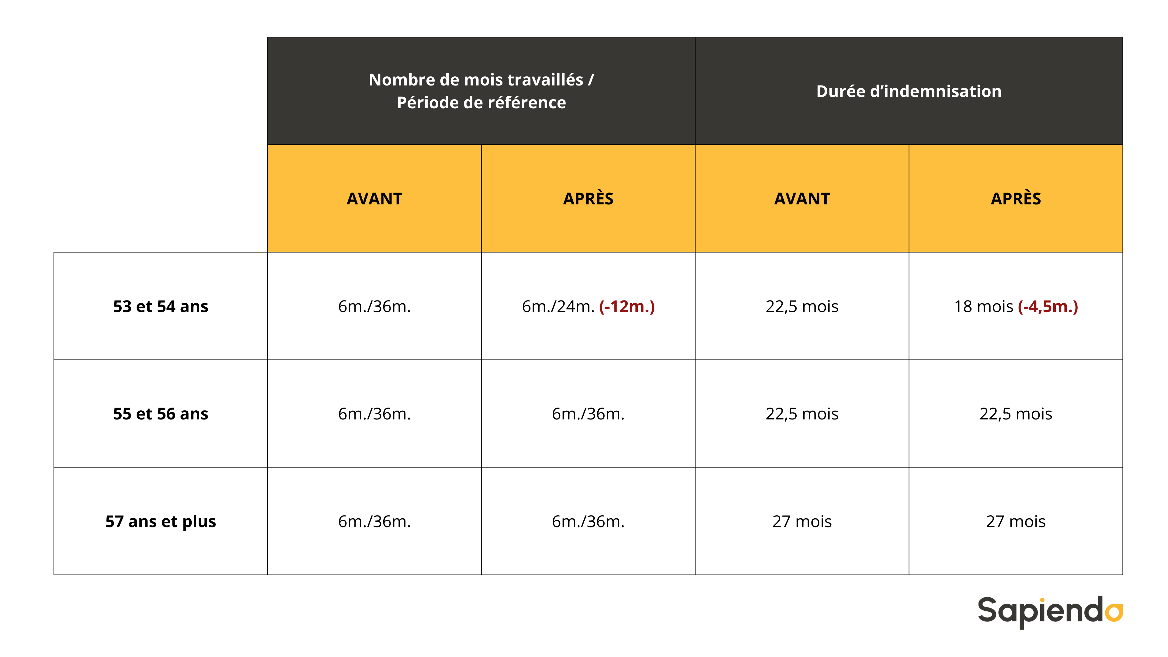 2025-04-11-tableau-chomage.png