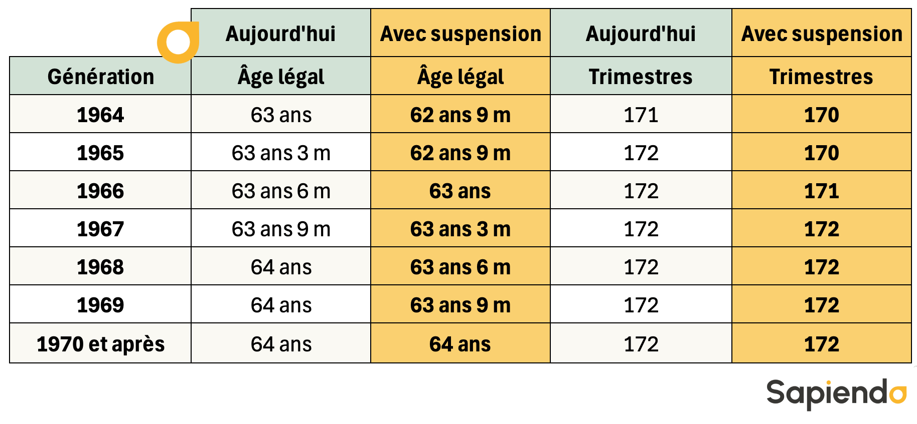 2025-10-tableau-synthese-suspension-reforme.png