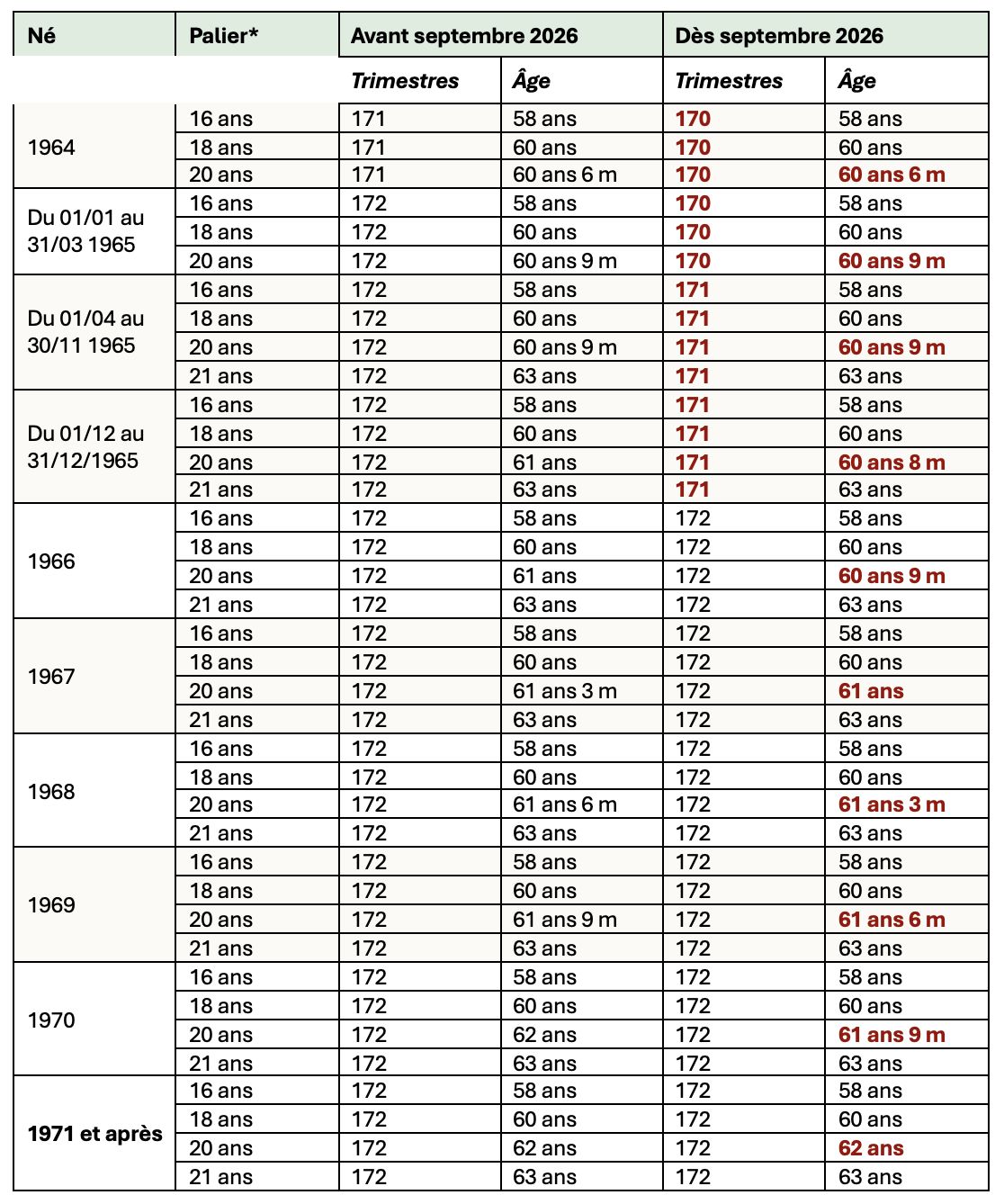2026-05-20-decret-carriere-longue.png