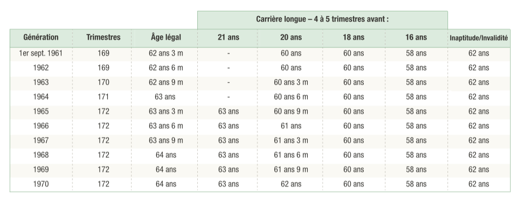 tableau_transitoire.png