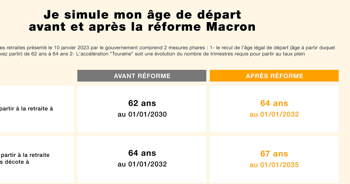 Réforme des retraites : que vaut le simulateur du gouvernement